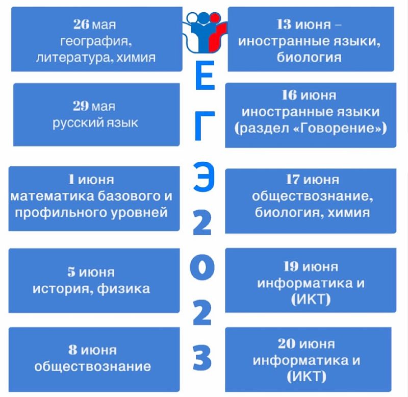 Дорожная карта по подготовке к гиа 2023 года